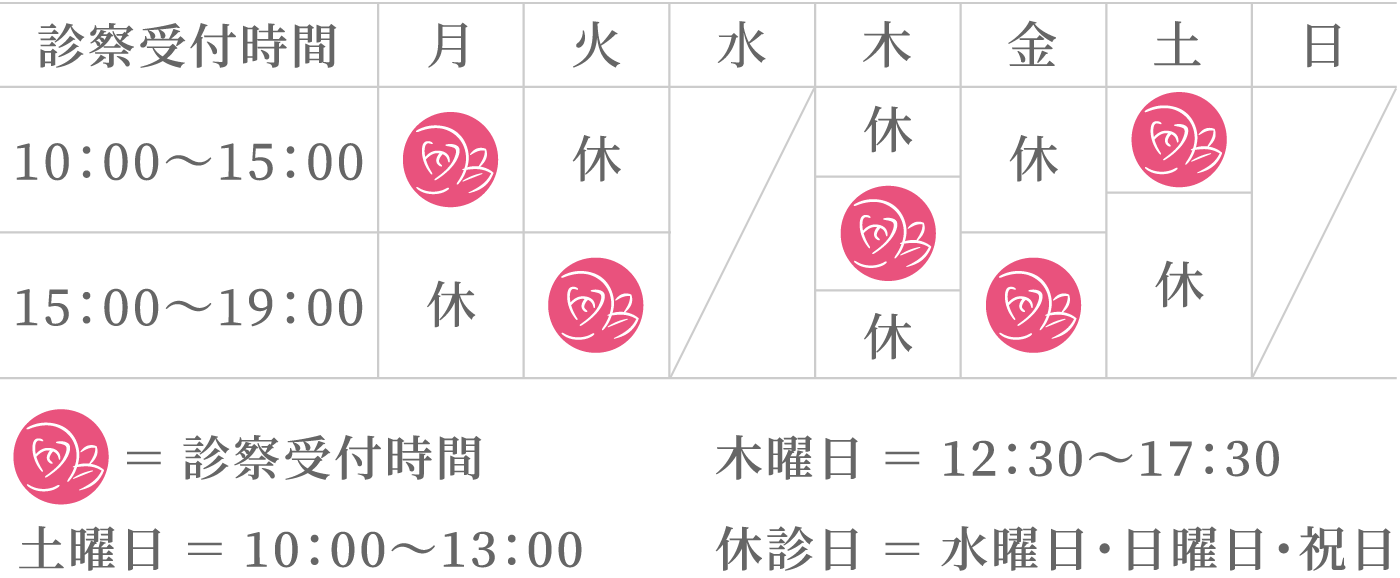 診察時間